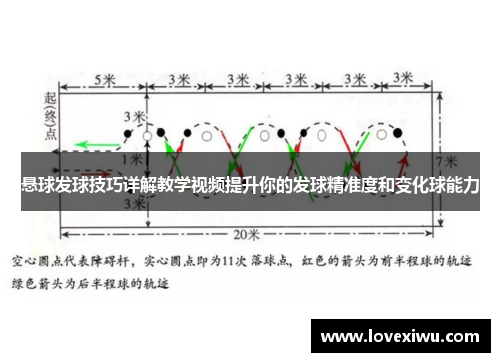 悬球发球技巧详解教学视频提升你的发球精准度和变化球能力