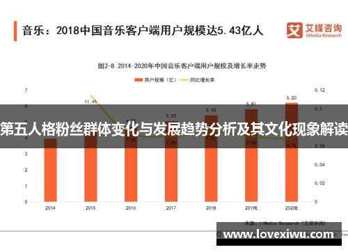 第五人格粉丝群体变化与发展趋势分析及其文化现象解读